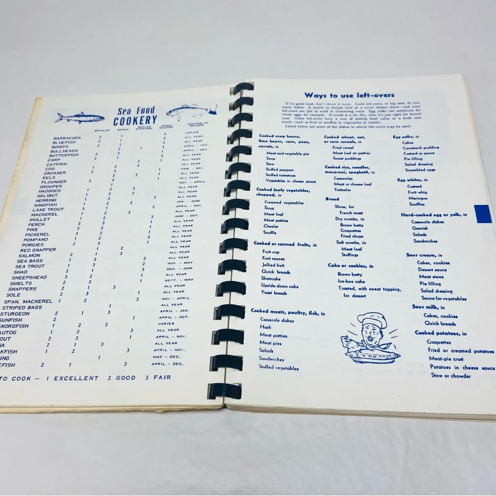 Vintage 1981 Kitchen Witchery Jaycee Women Platte County Cookbook Cook‎ Book